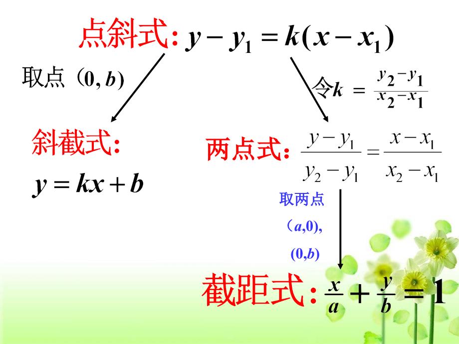 323一般式方程_第2页