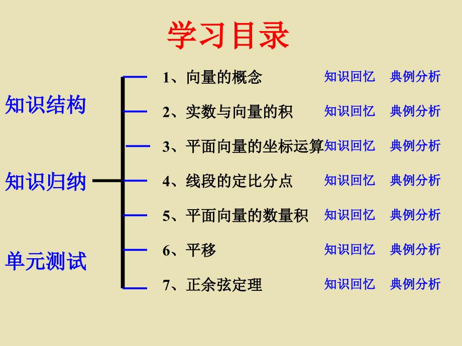 课件平面向量复习_第3页