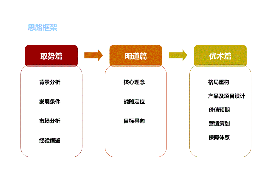 河南三门峡市甘山国家森林公园概念性总体规划思路.ppt_第2页