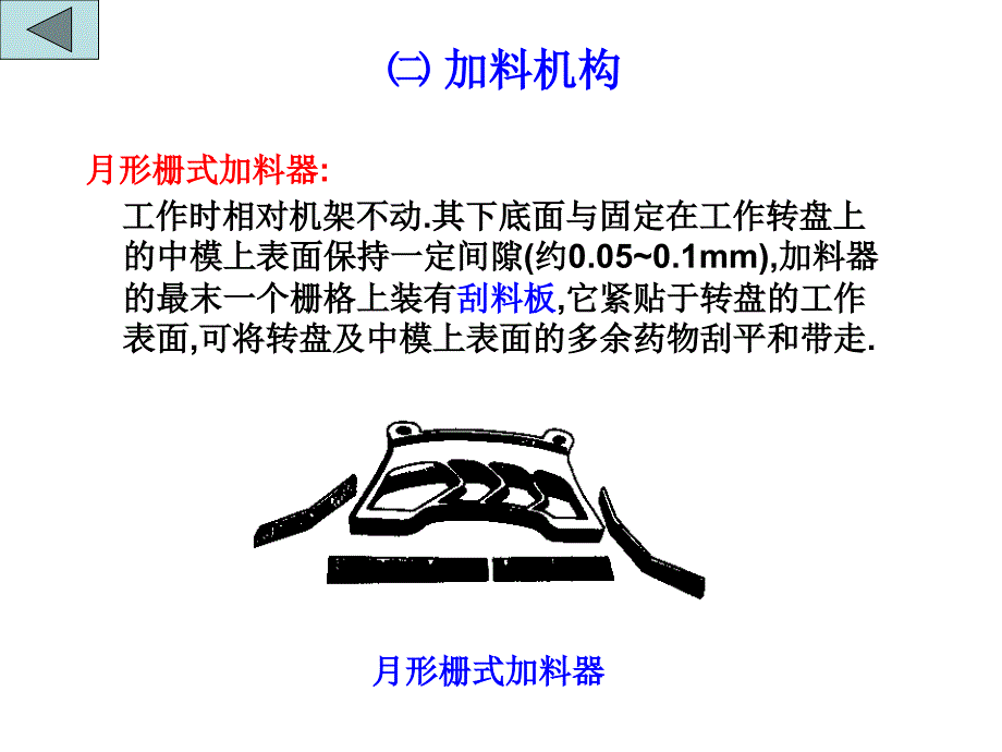 《工作转盘》课件_第2页