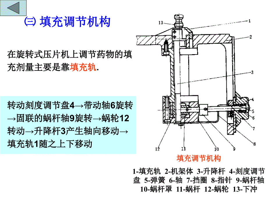 《工作转盘》课件_第3页