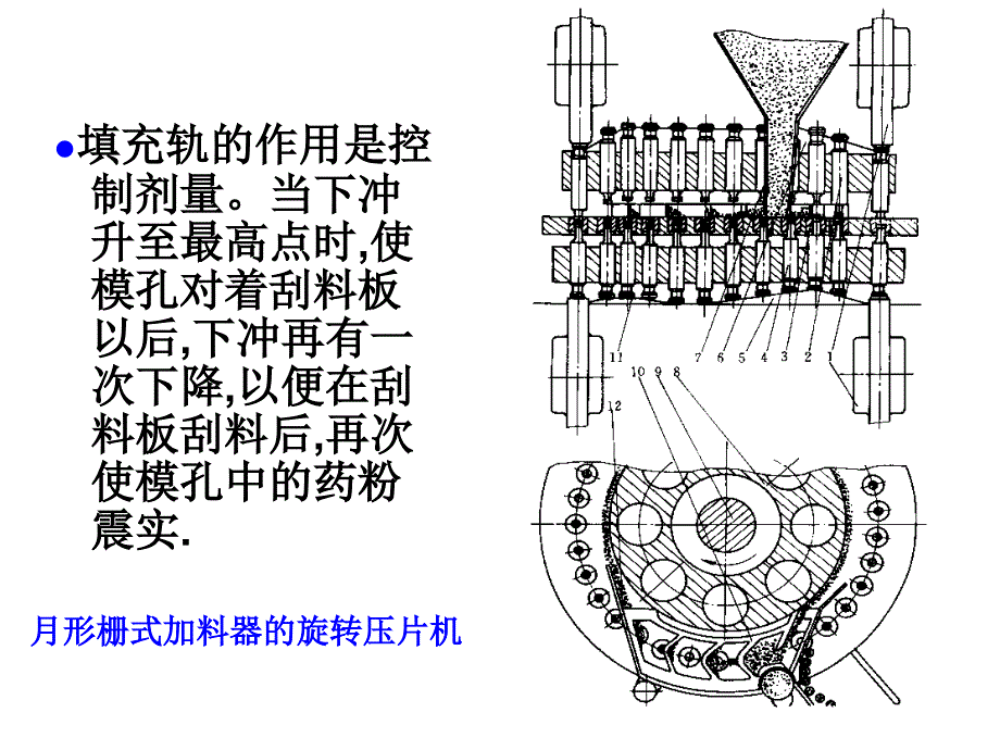 《工作转盘》课件_第4页