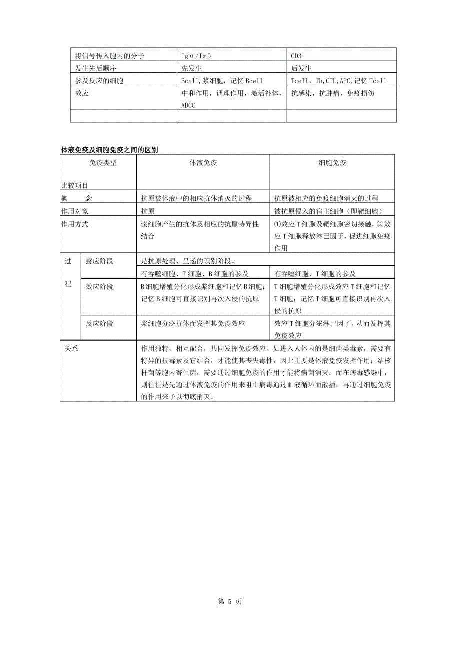 免疫学问答题答案_第5页