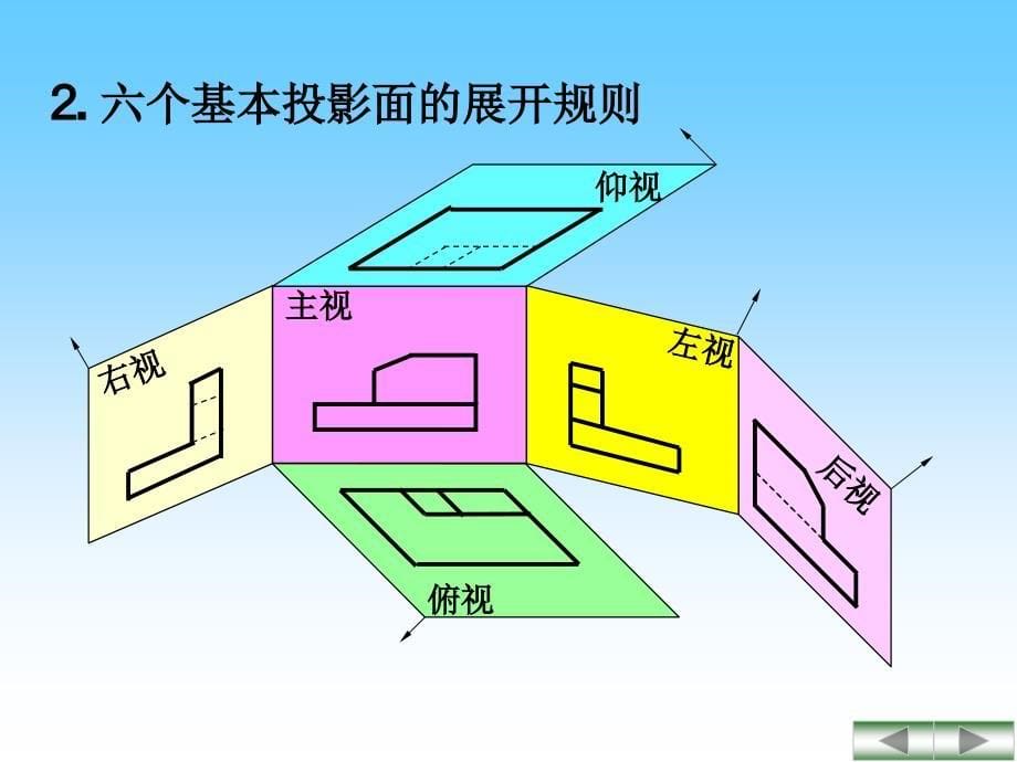 五章图样画法ppt课件_第5页