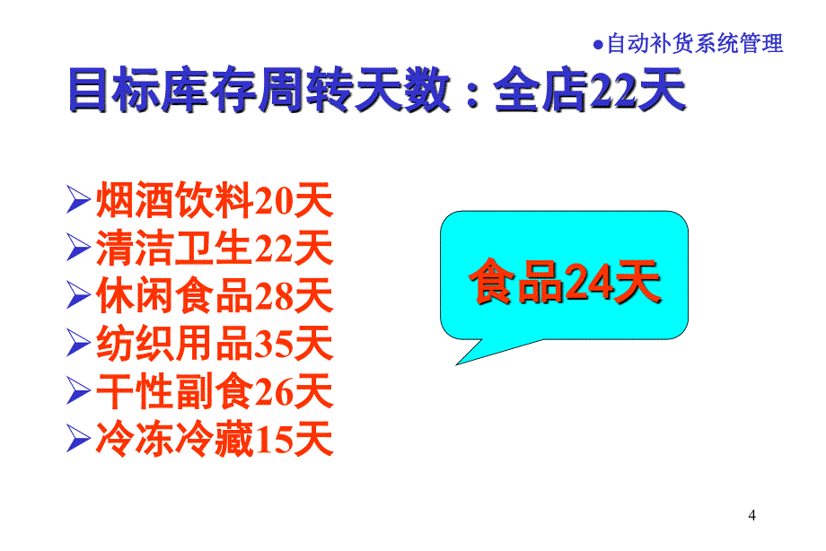 门店补货作业流程规范.ppt_第4页