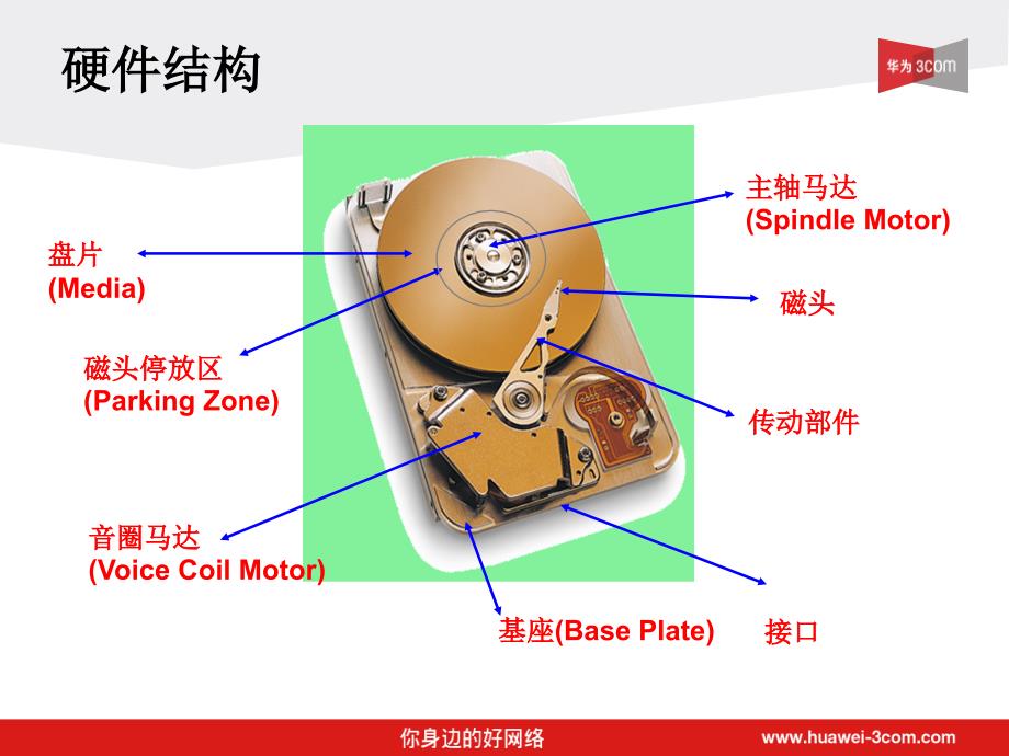 硬盘存储之基础知识_第3页