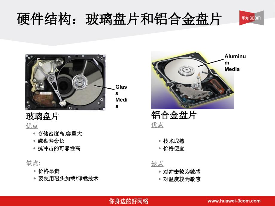 硬盘存储之基础知识_第4页