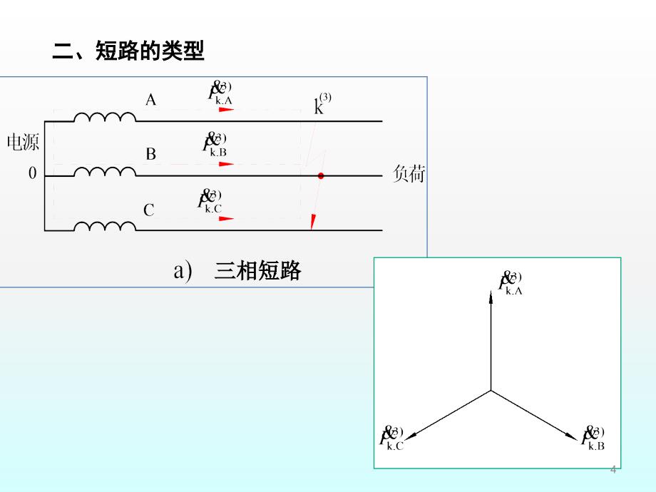 短路电流的计算ppt课件_第4页