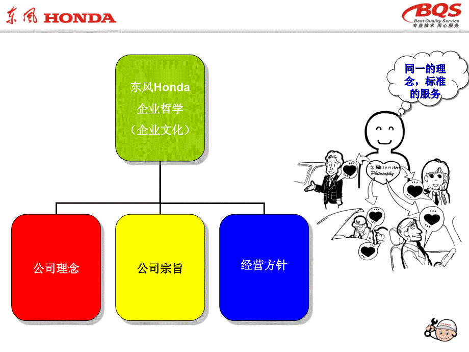 【广告策划PPT】东风HONDAPhilosophy_第3页