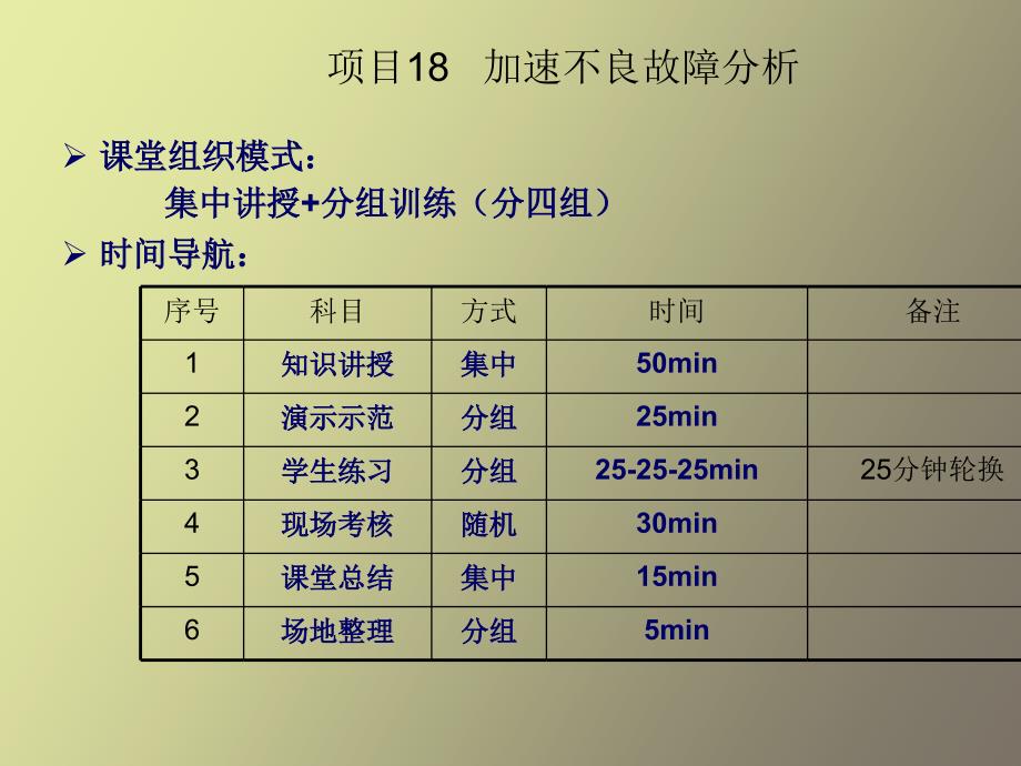 加速不良故障分析_第3页