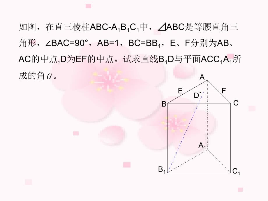 立体几何的向量方法.ppt_第2页