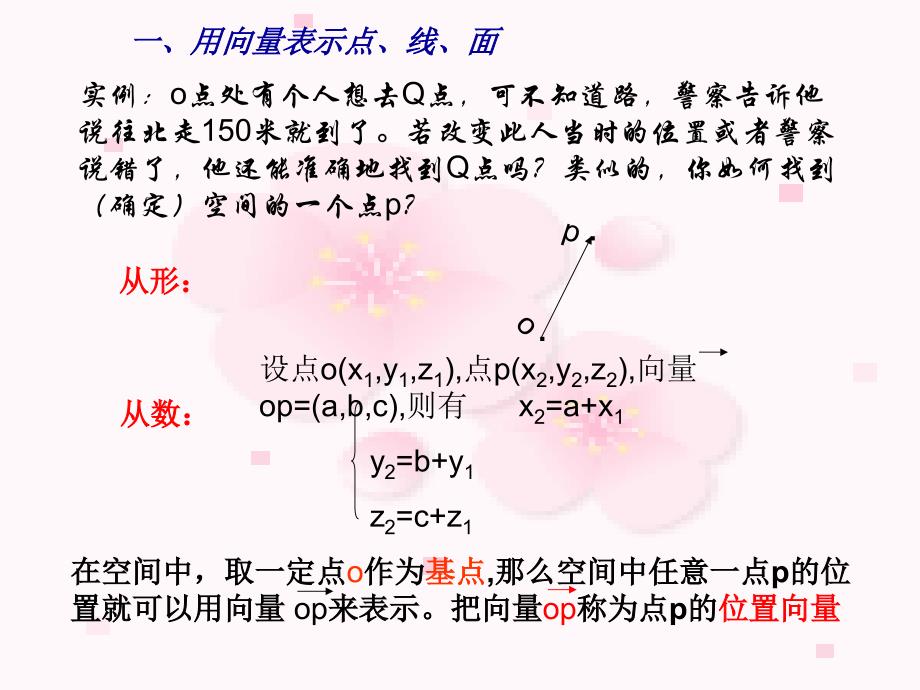 立体几何的向量方法.ppt_第3页