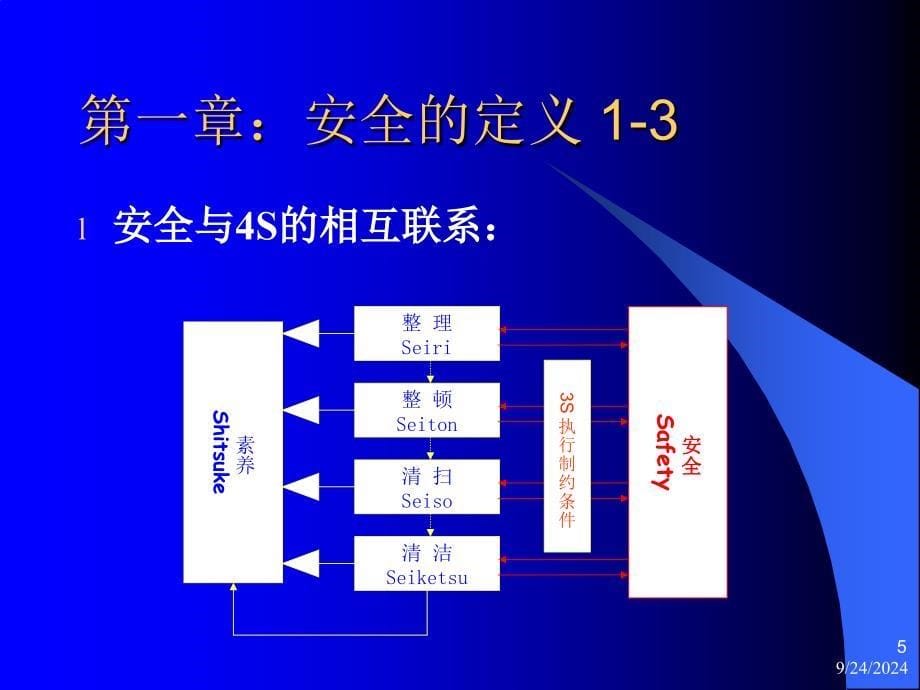 仓库安全知识培训资料_第5页