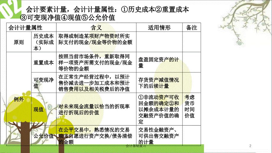 会计基础复习课件_第2页