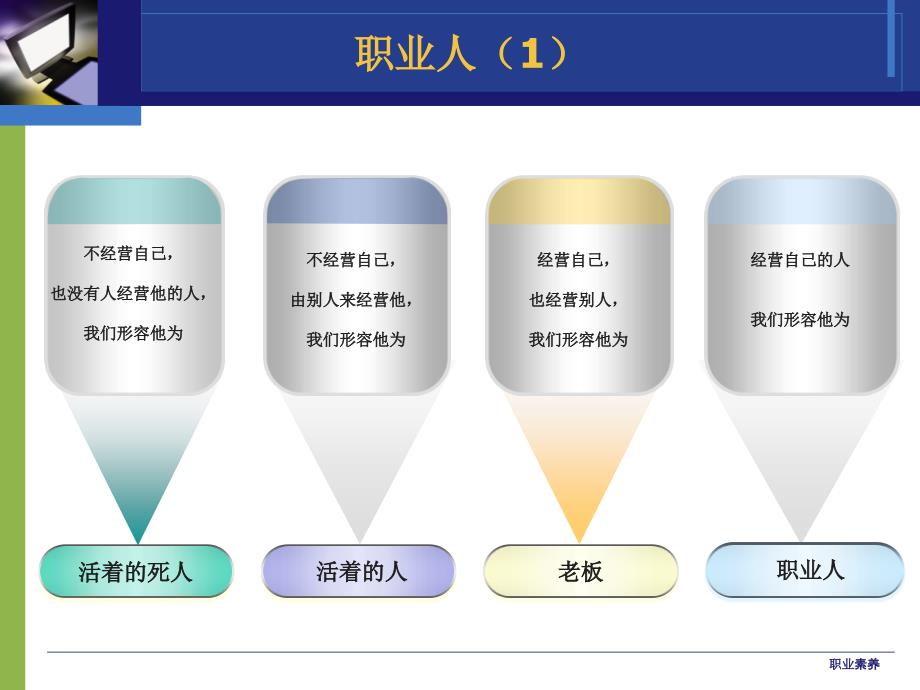 职业素养教学课件_第3页