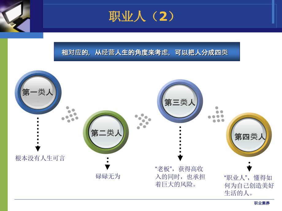 职业素养教学课件_第4页