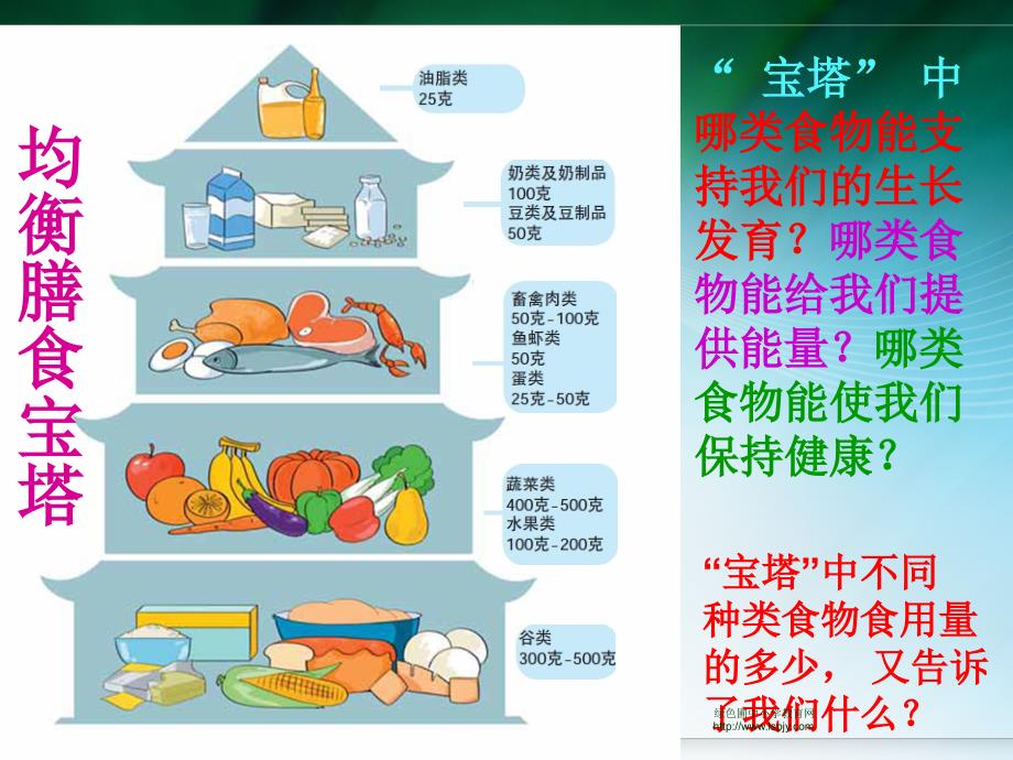 教科版四年级科学下册第三单元《第3课营养要均衡课件》_第4页