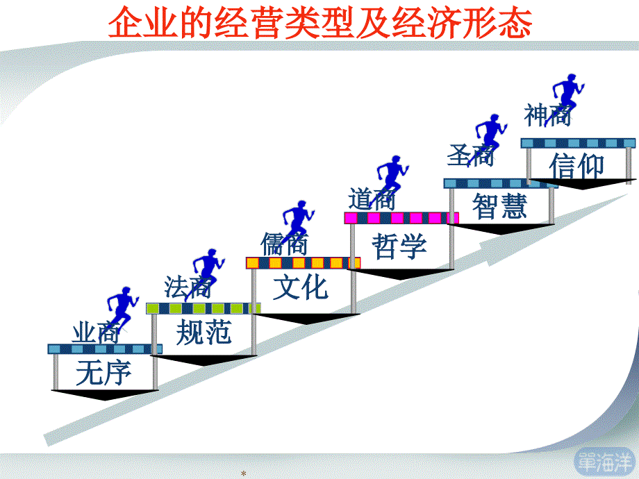 绩效管控与情境沟通课件_第4页