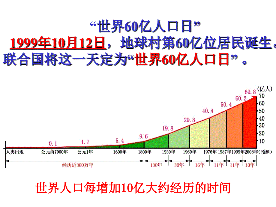 高一地理下册人教必修2：第一章《人口增长模式》课件4_第4页