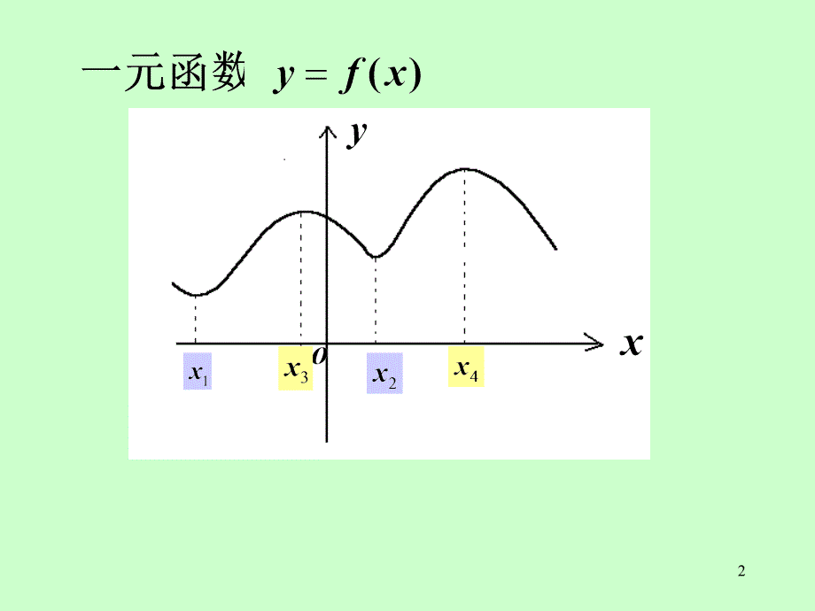 《高等数学》电子课件（同济第六版）：08第九章 第8节多元函数的极值及其求法_第2页