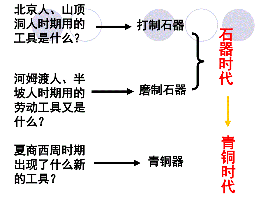 灿烂的青铜文明_第2页