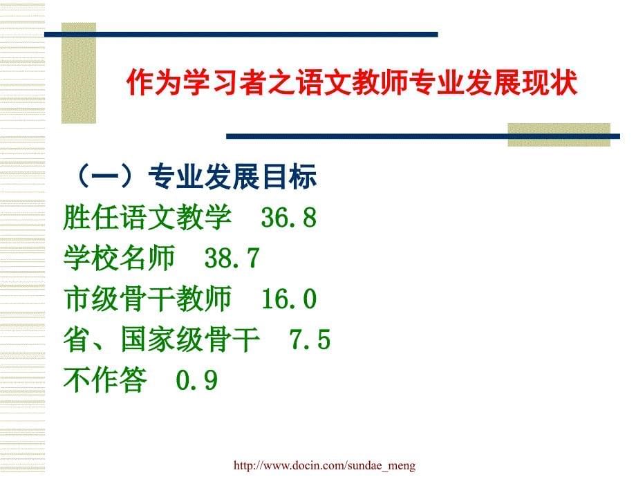 【大学课件】语文教师专业发展之学理探析基于任务分析观_第5页