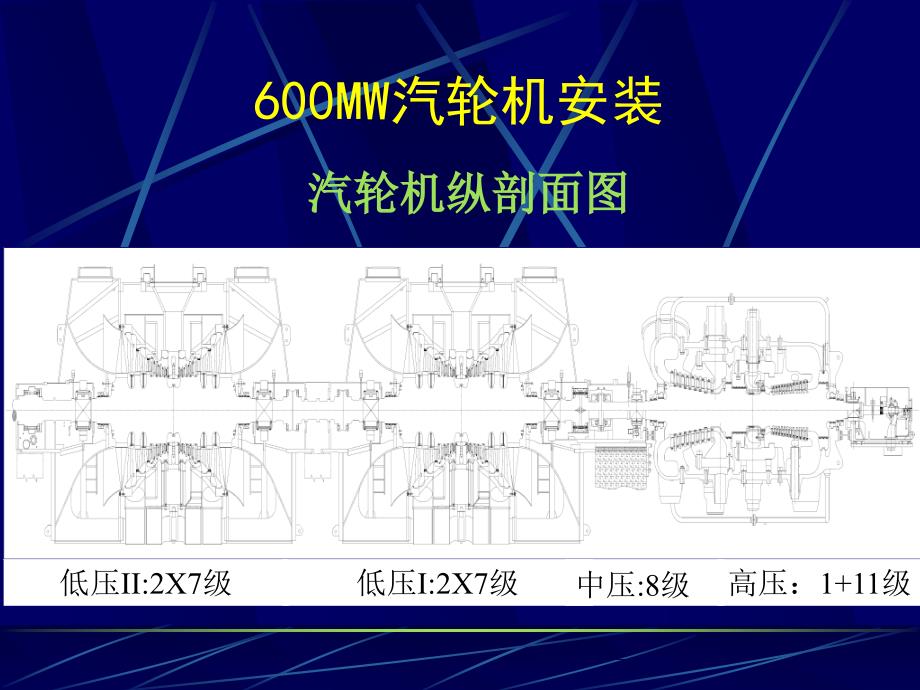 mw汽轮机、发电机本体安装与检修_第3页