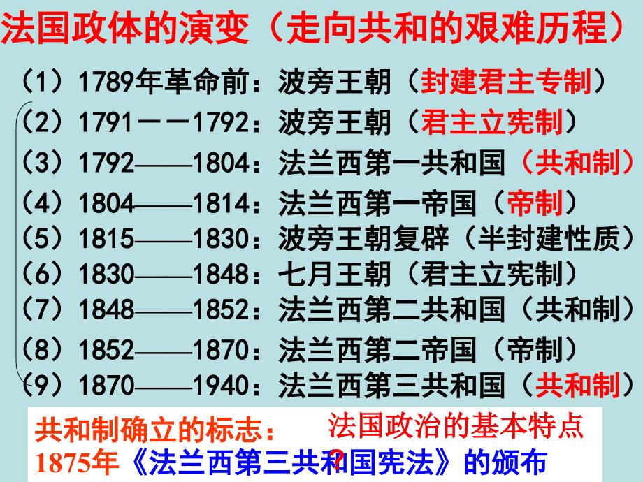 高中历史复习第10课欧洲大陆的政体改革_第3页