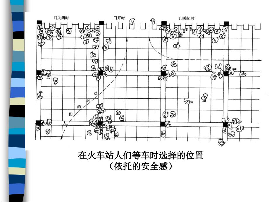 人际关系与空间距离_第4页