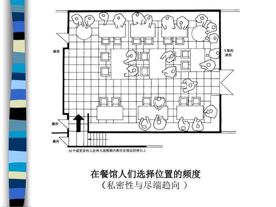 人际关系与空间距离_第5页