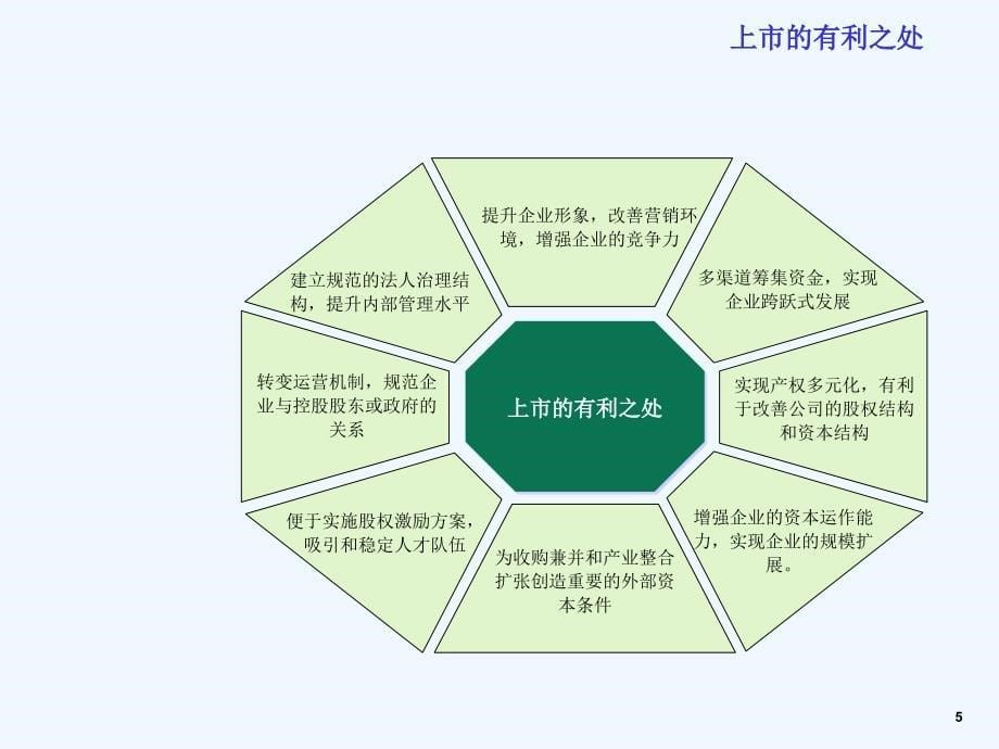 创业板上市基本要求及操作流程.ppt_第5页