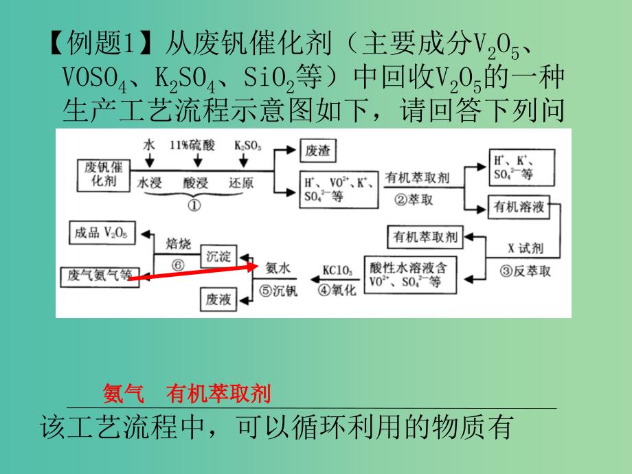 高考化学二轮复习 专题10 循环利用课件.ppt_第2页