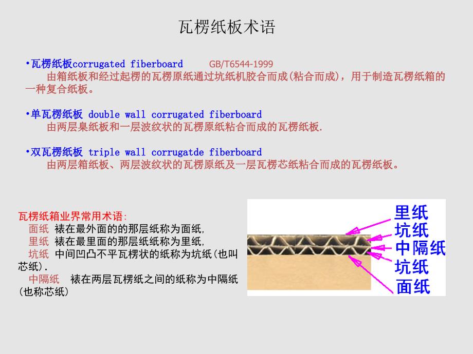 瓦楞纸材料以及印刷知识_第2页