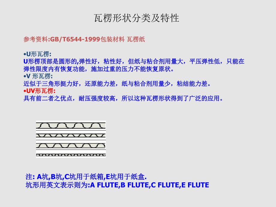 瓦楞纸材料以及印刷知识_第3页