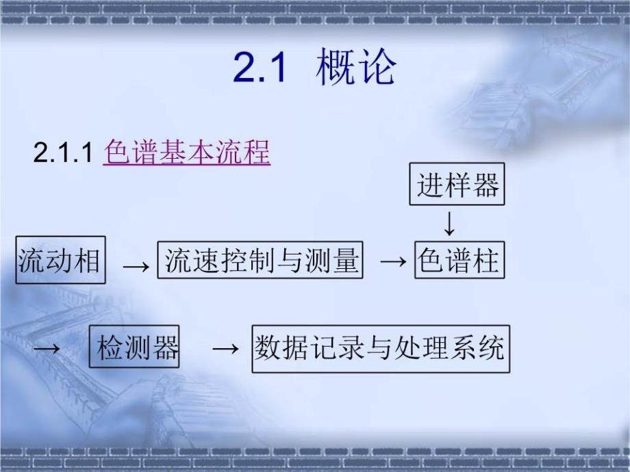 《色谱法基本原理》PPT课件.ppt_第2页