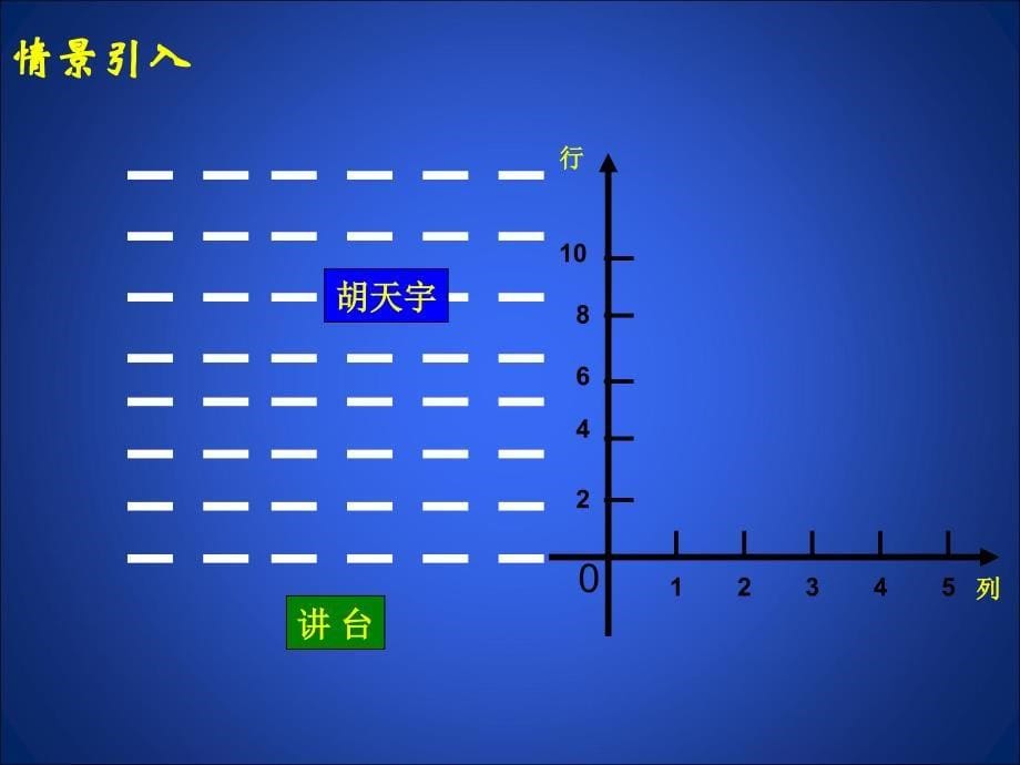 21平面直角坐标系第1课时2_第5页