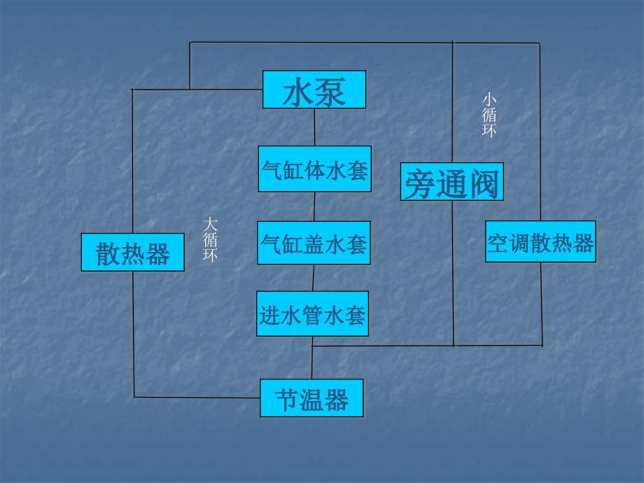 汽车防冻液工作原理_第3页