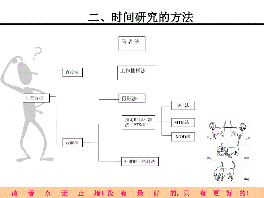 生产培训之工时制定与动作研究_第4页