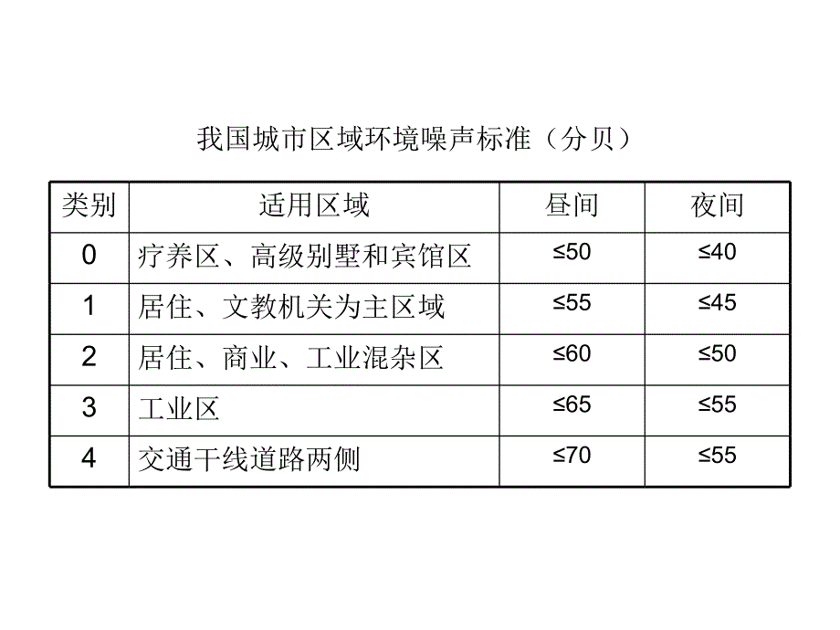 《房地产的品质要求》PPT课件_第3页