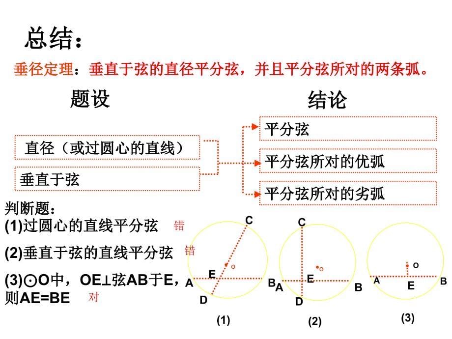 沪科版242垂径定理_第5页