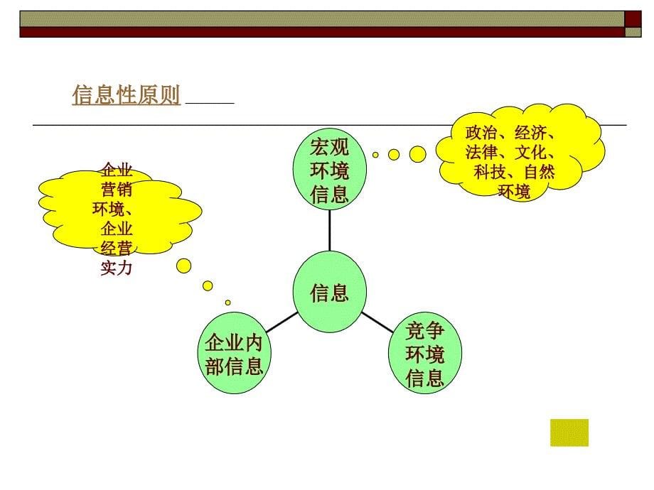 市场营销策划的基本流程与策划书的格式_第5页