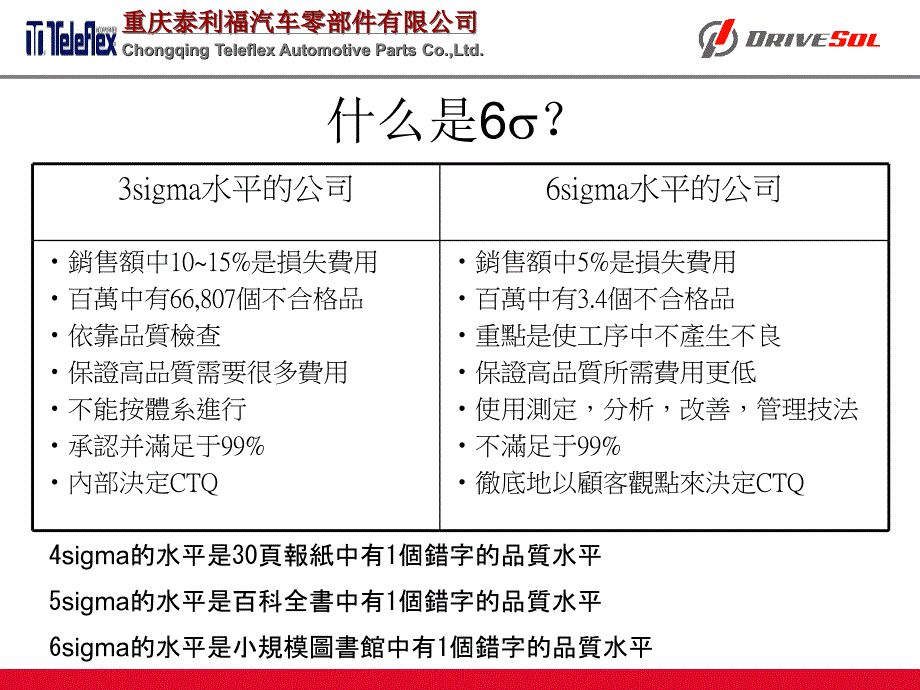 控制图在MINITAB中的运用例_第3页