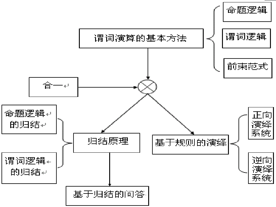 知识的一阶谓词逻辑表示法.ppt_第4页