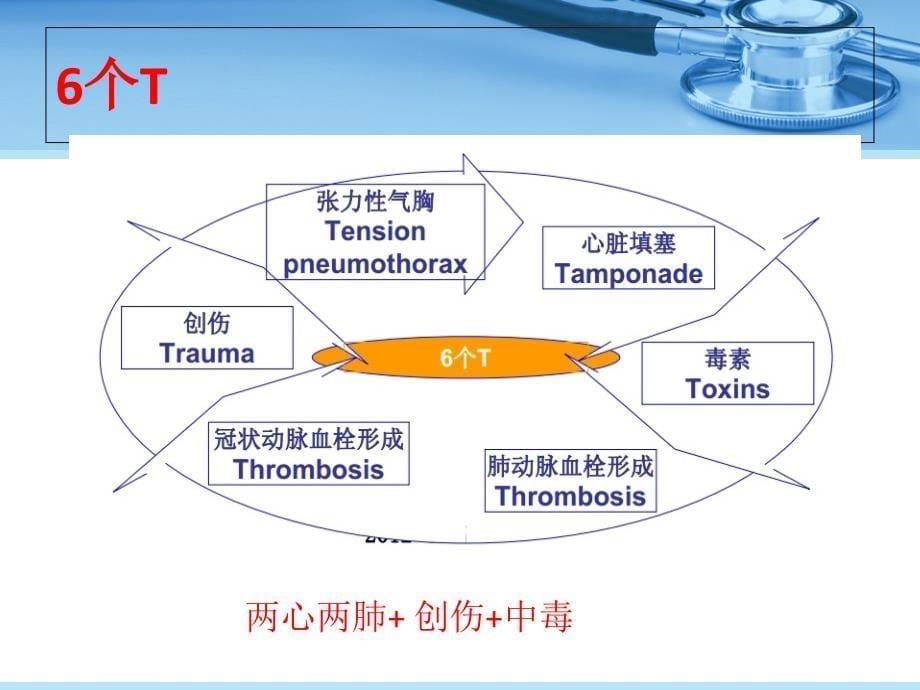 《心肺脑复苏术》PPT课件_第5页