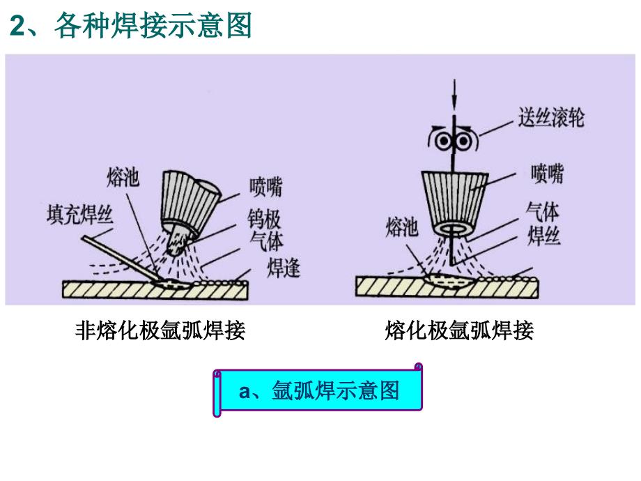 恒达专业知识培训讲义焊接_第4页