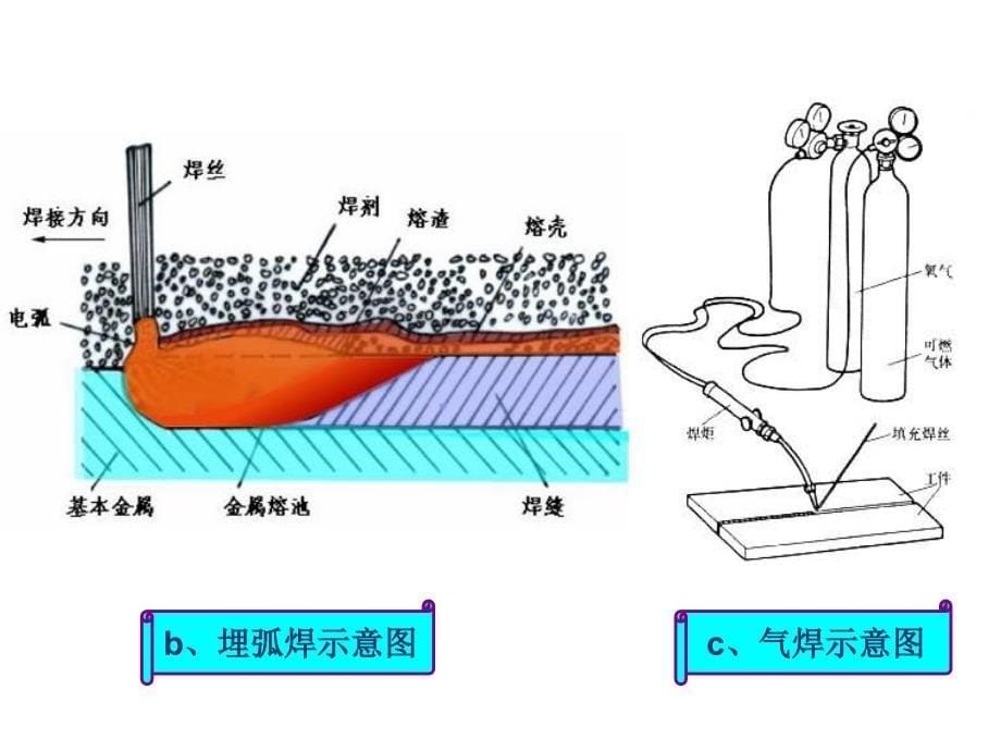 恒达专业知识培训讲义焊接_第5页