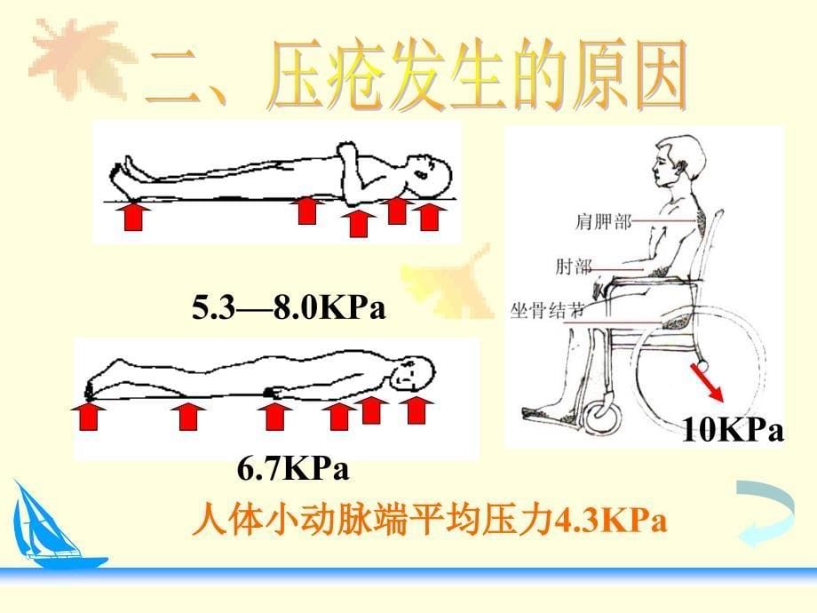 压疮预防及护理幻灯片_第5页