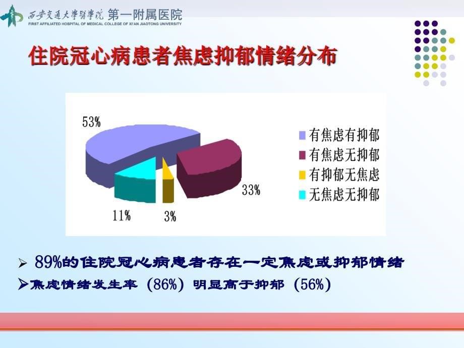 介入治疗前是否需要常规评估精神心理问题课堂PPT_第5页