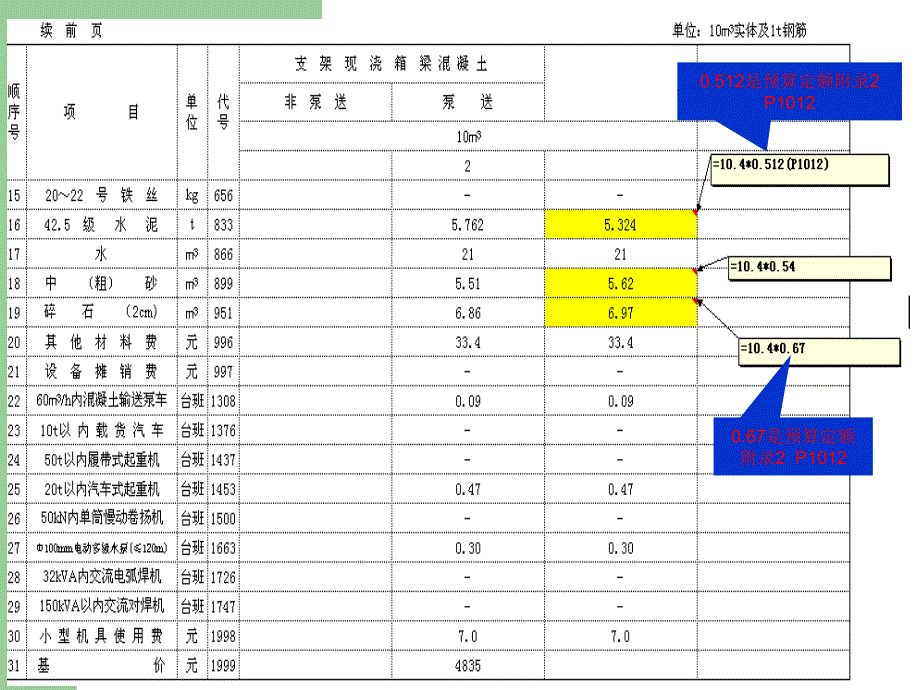 常用公路预算定额抽换应用实例[赖雄英]课件_第4页