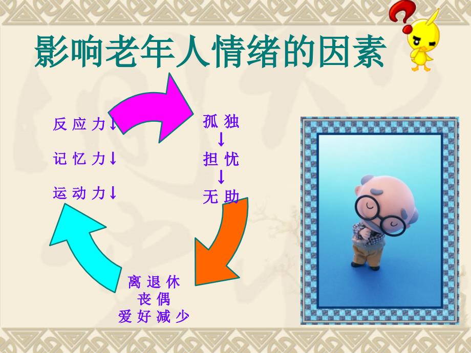 老年专科护理特色课件.ppt_第4页